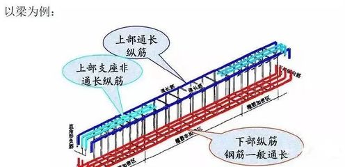 中央空调梁上开孔,如何避免打断主筋?